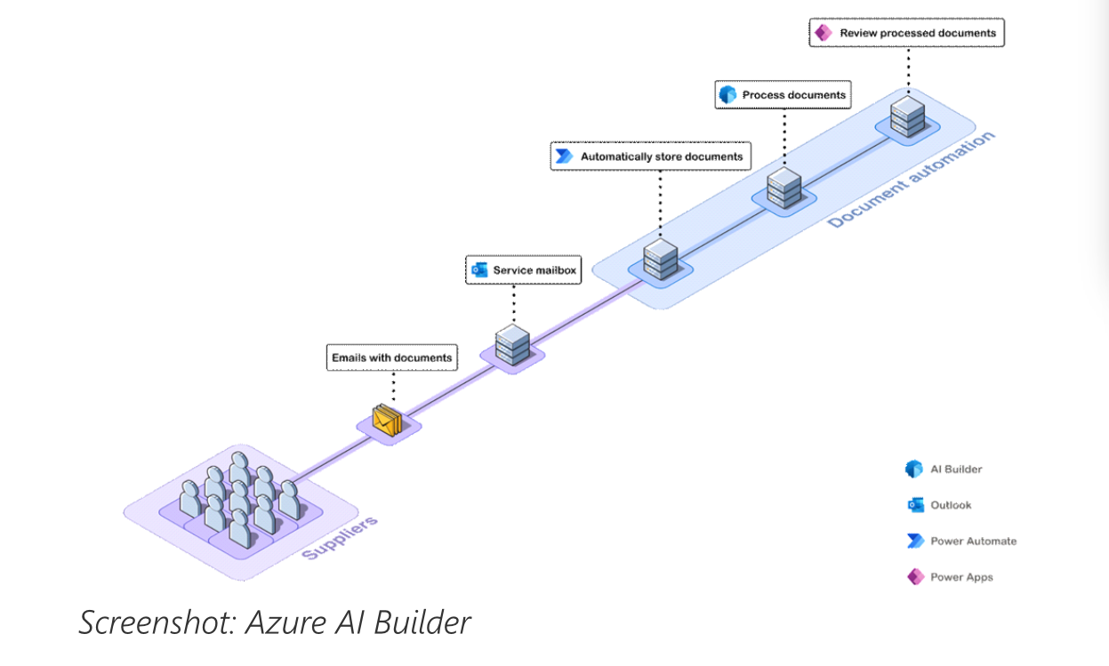 Screenshot AZURE AI Buider.png